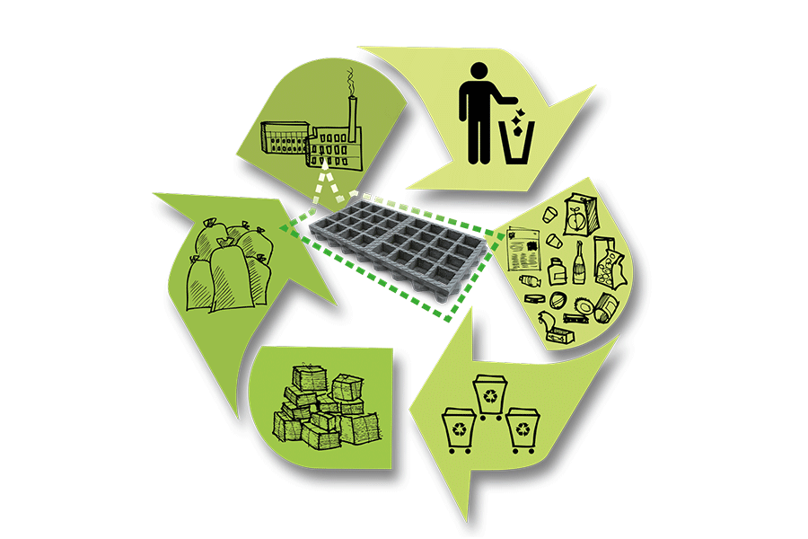 Materialkreislauf vom Kunststoffmüll zur TTE® Platte Materialkreislauf vom Kunststoffmüll zur TTE® Platte